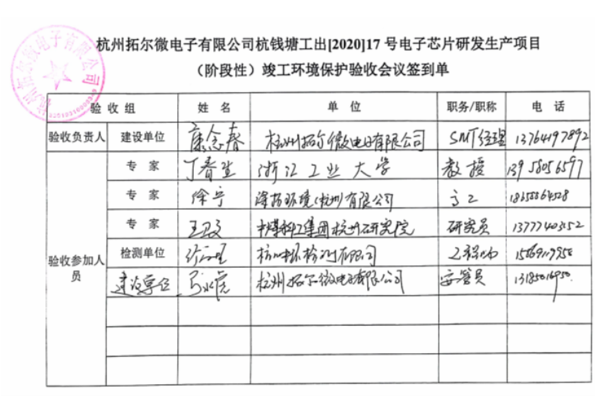 杭州拓爾微電子有限公司杭錢(qián)塘工出[2020]17號(hào)電子芯片研發(fā)生產(chǎn)項(xiàng)目竣工環(huán)境保護(hù)先行驗(yàn)收公示